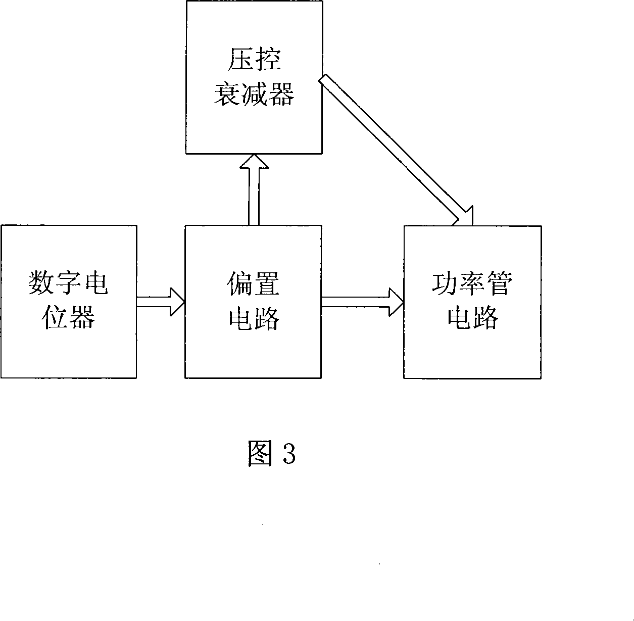Power amplification circuit and its initialization method and power amplification method