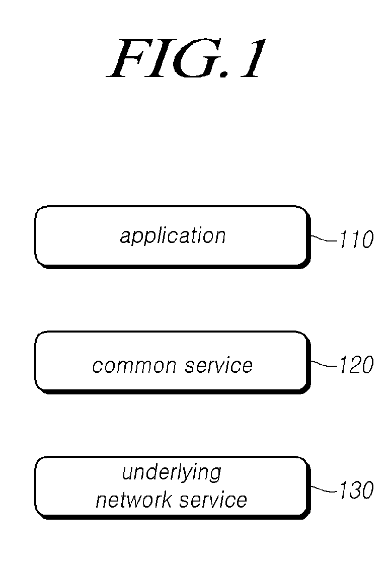 Method for changing update period of location information in m2m system