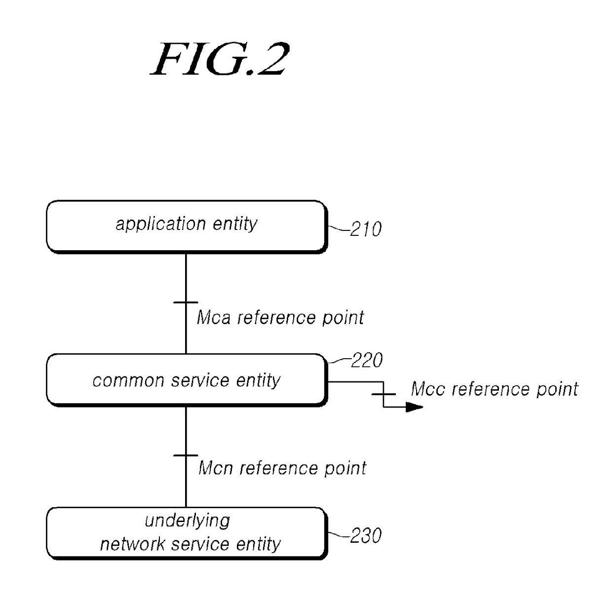 Method for changing update period of location information in m2m system