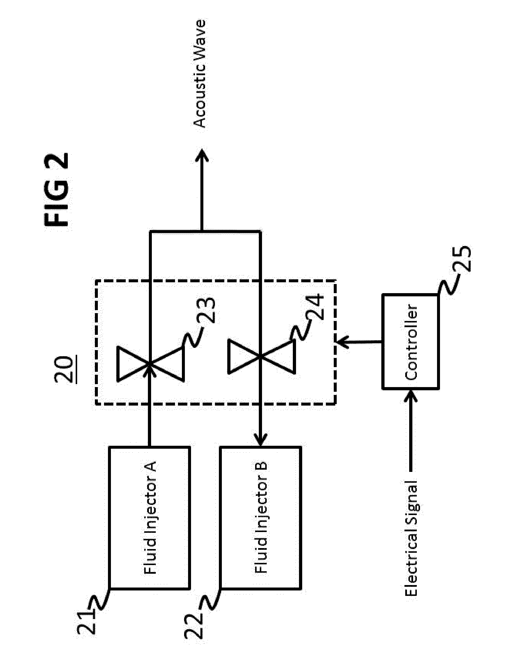 Acoustic wave generator employing fluid injector