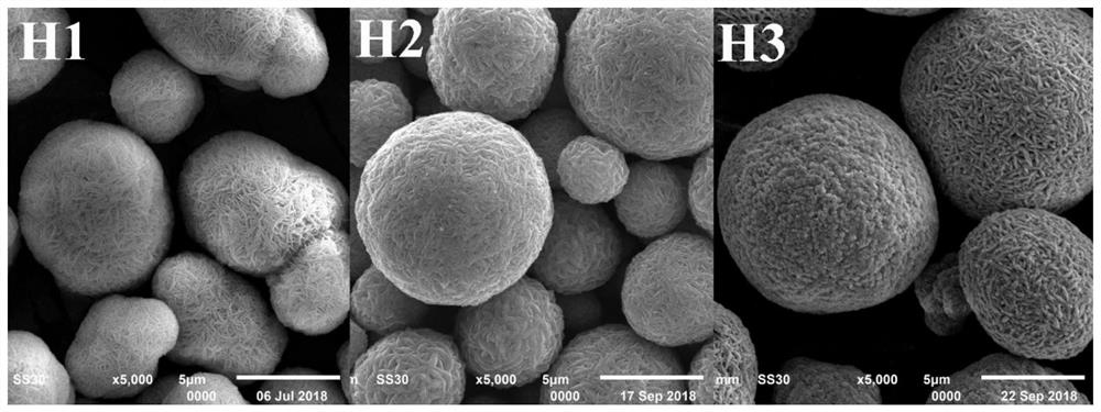 A kind of spherical co(ii)co(iii) hydrotalcite material and preparation method thereof