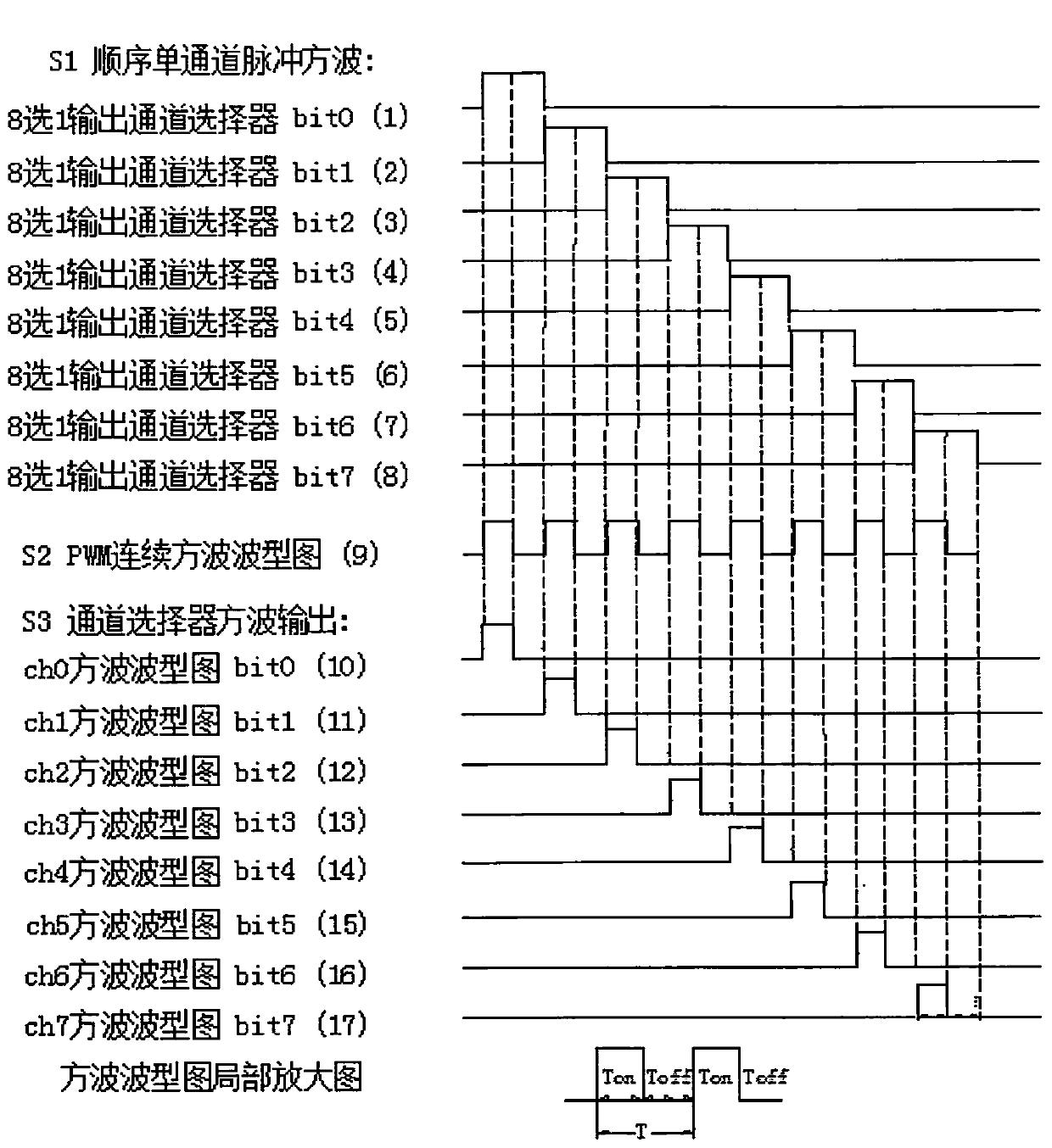 Multi-channel active protection control system based on plc and dcs