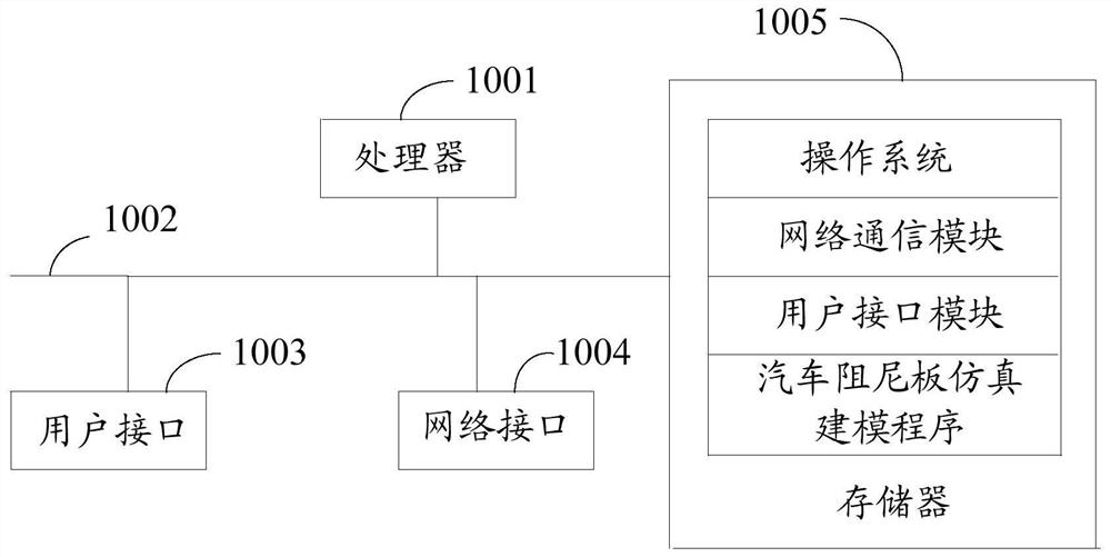 Automobile damping plate simulation modeling method, device and equipment and storage medium