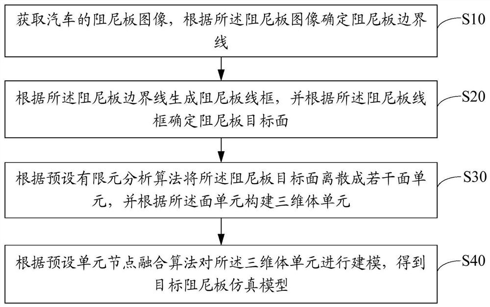 Automobile damping plate simulation modeling method, device and equipment and storage medium