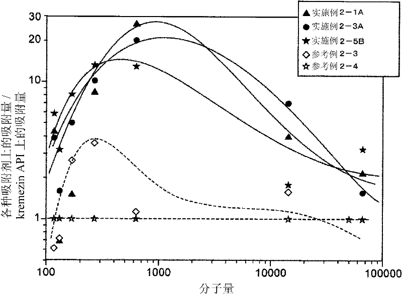 Drug sustained release agent, adsorbent, functional food, mask, and adsorptive sheet