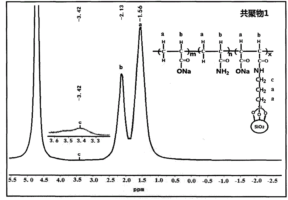 Preparation method of modified nanometer SiO2-AA-AM copolymer