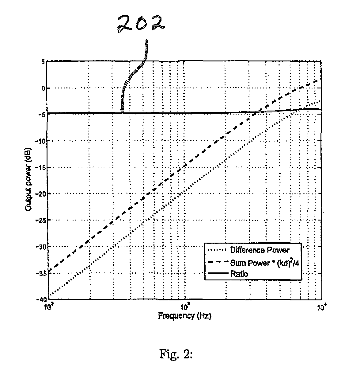 Dual-microphone spatial noise suppression