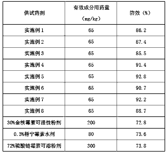 Pesticide composition prepared from aureonucleomycin and tetramycin