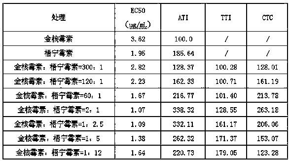 Pesticide composition prepared from aureonucleomycin and tetramycin