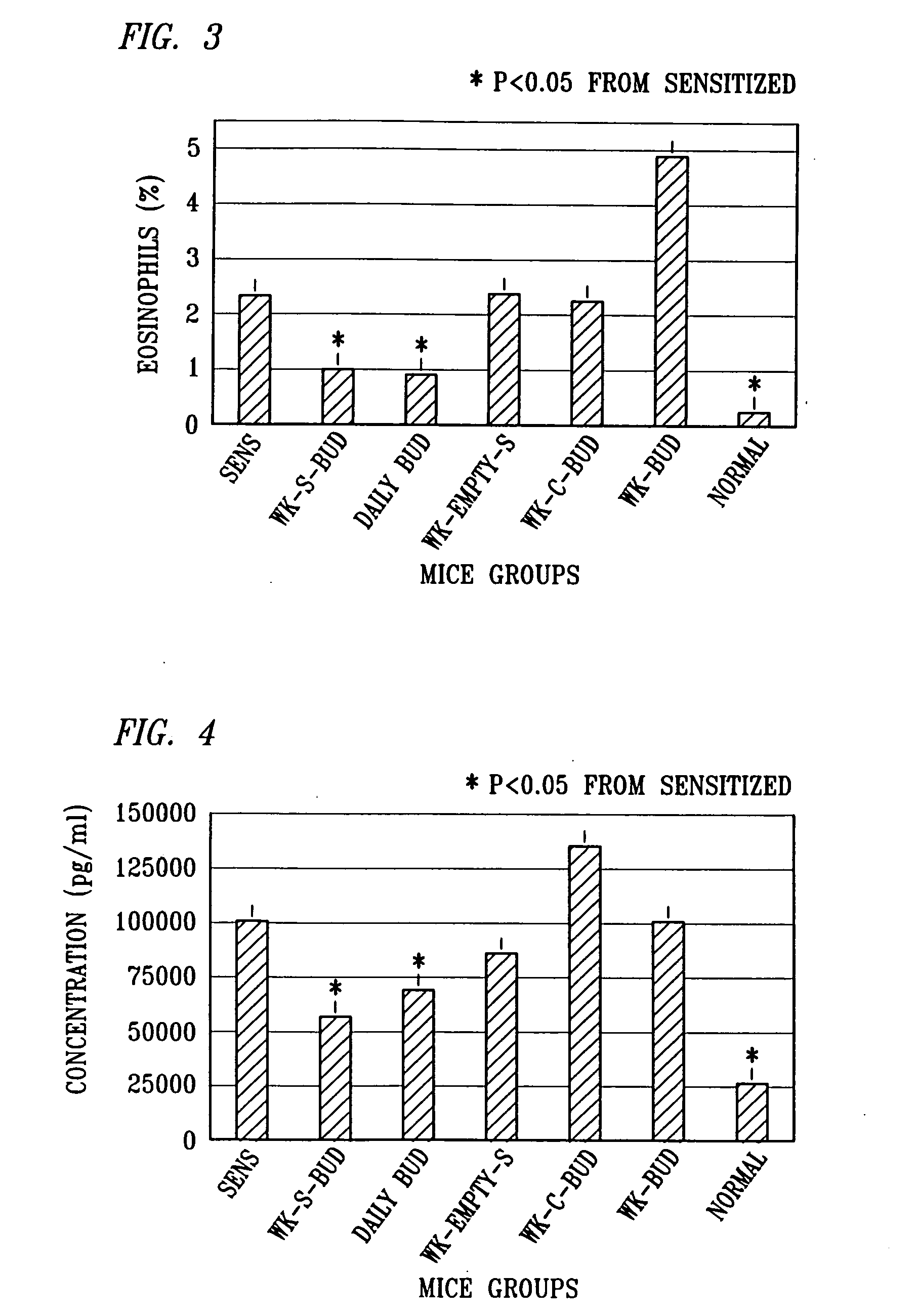 Sterically stabilized carrier for aerosol therapeutics, compositions and methods for treating diseases of the respiratory tract of a mammal