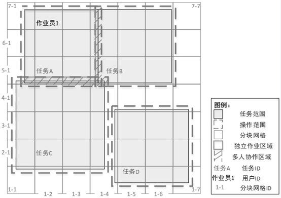 A method for routing, forwarding and processing of collaborative plotting messages based on surface blocks