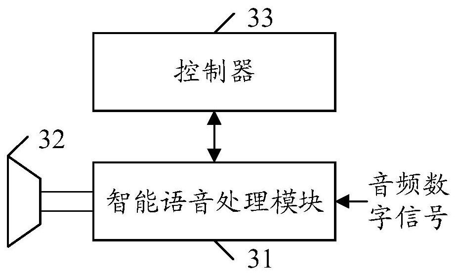 A current noise elimination method, device and storage medium