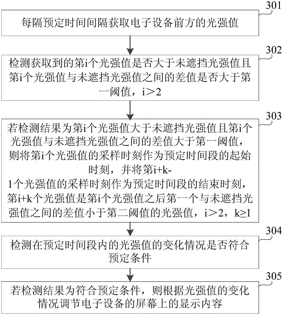 Method and device for regulating display contents and electronic equipment