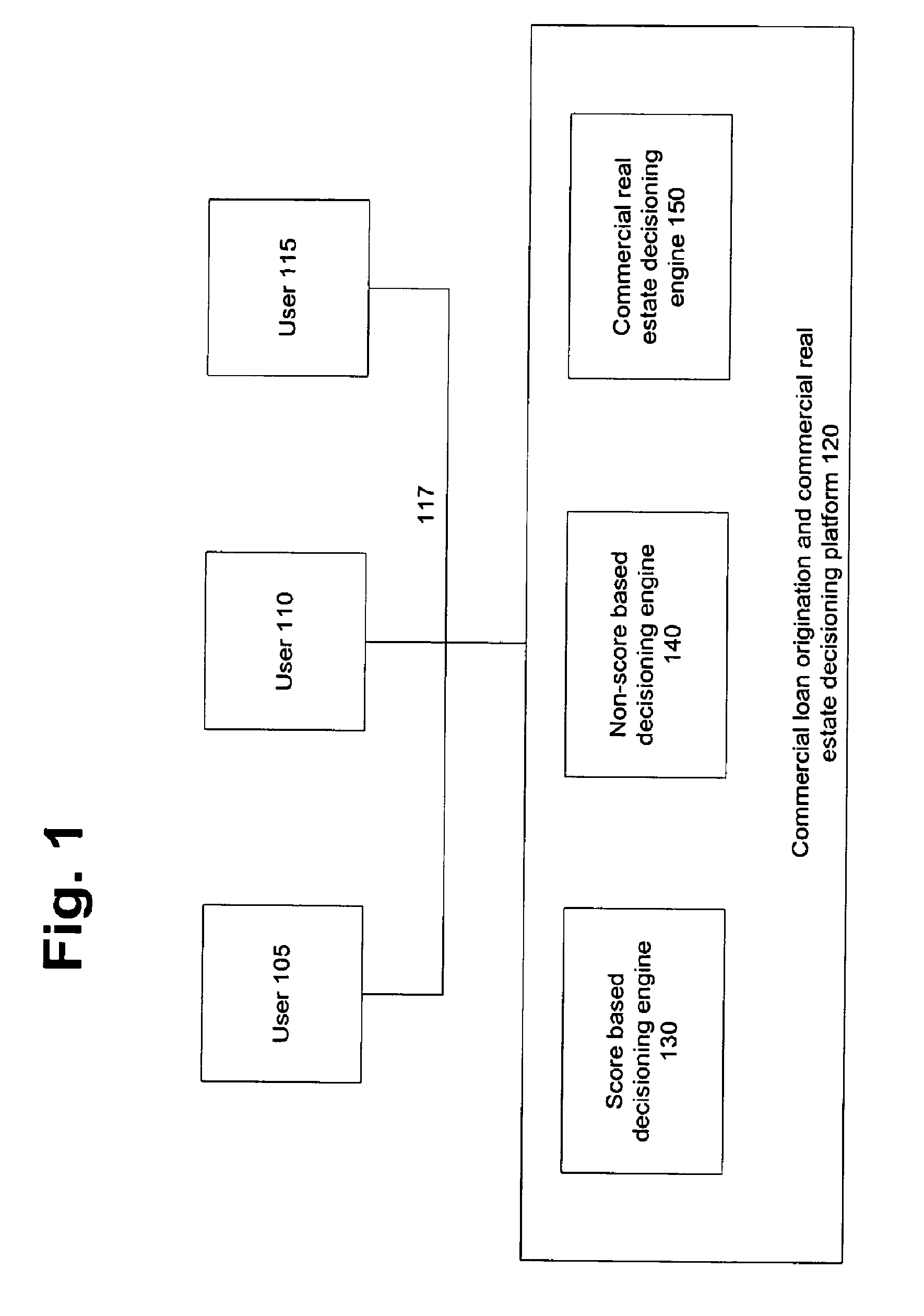 System and method for consolidation of commercial and professional underwriting