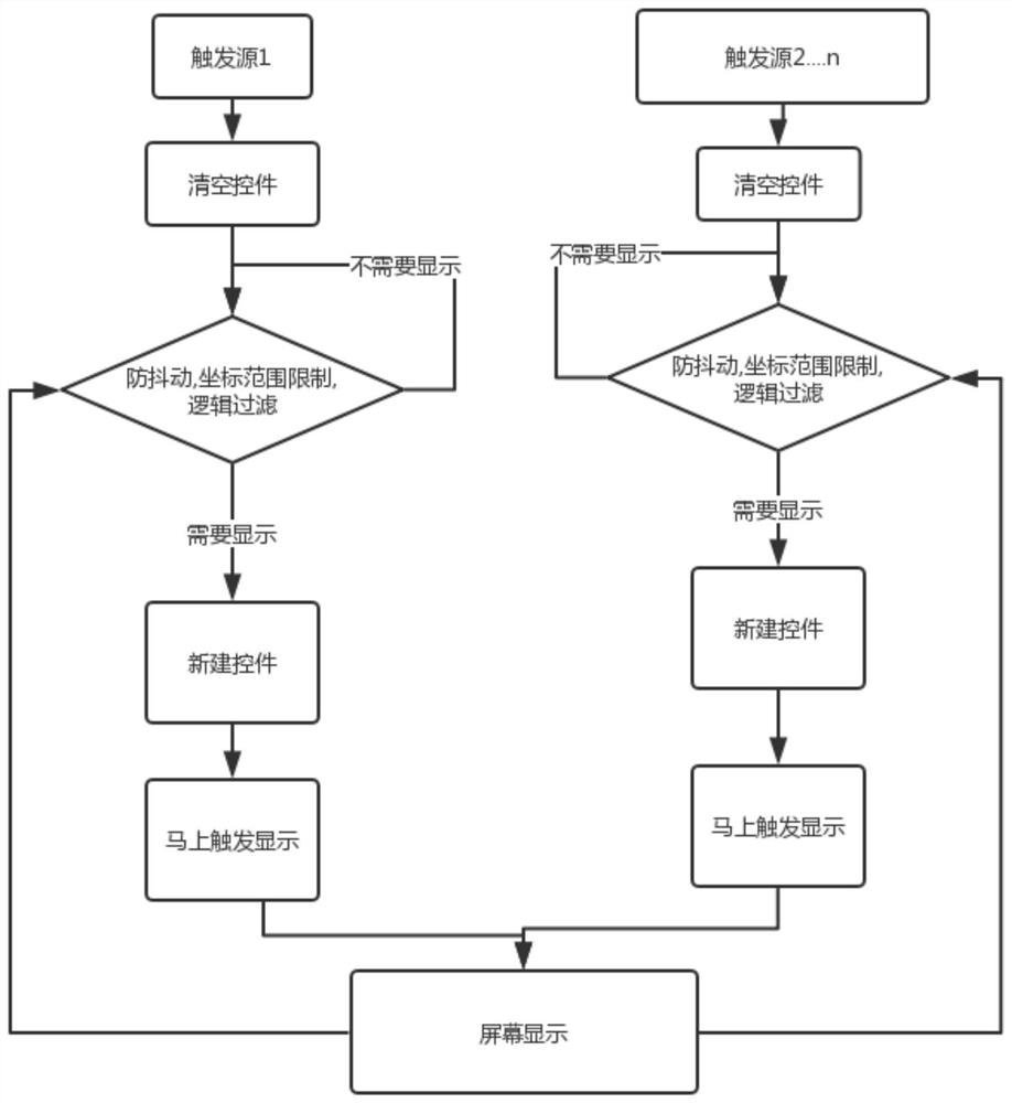 Multi-trigger updating dynamic label display method for mobile terminal