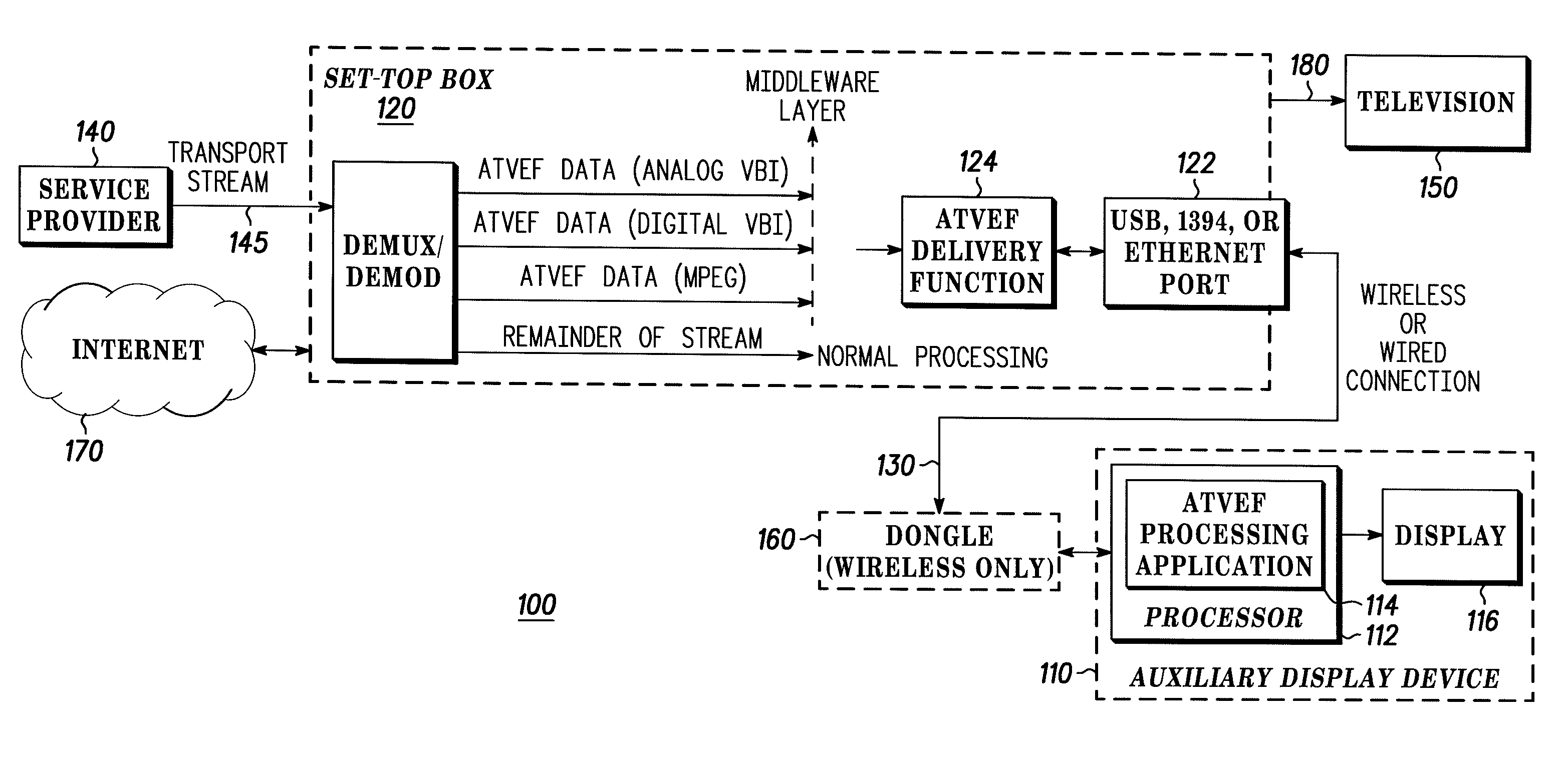 Method and Apparatus for Forwarding Television Channel Video Image Snapshots to an Auxiliary Display Device