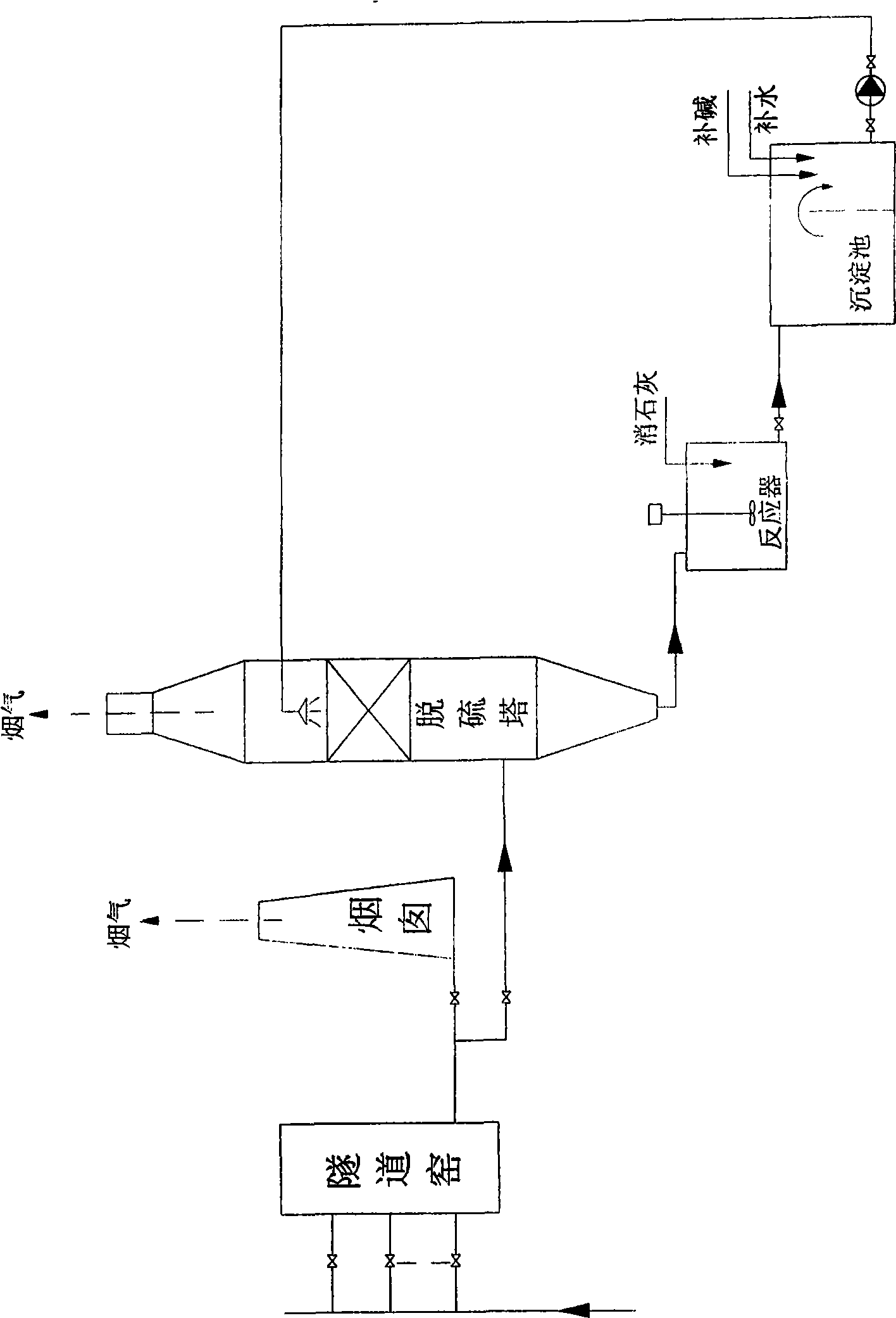 Dual alkali desulphurization energy-saving technique