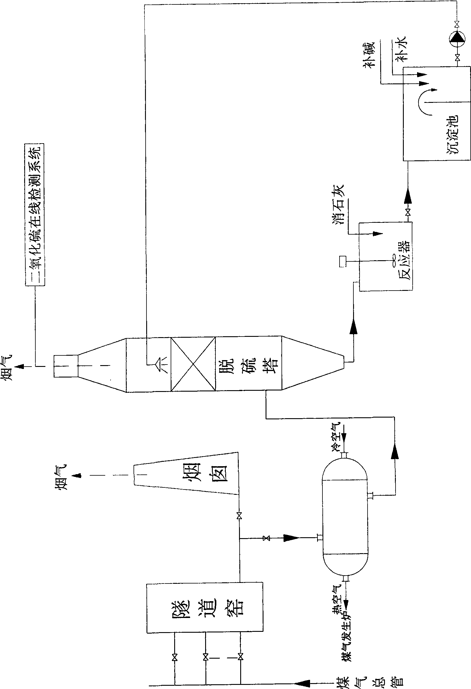 Dual alkali desulphurization energy-saving technique