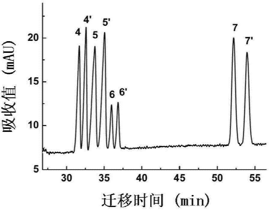 Application of Amino Acid Ionic Liquids as Ligands of Zinc Complexes in Chiral Separation by Capillary Electrophoresis