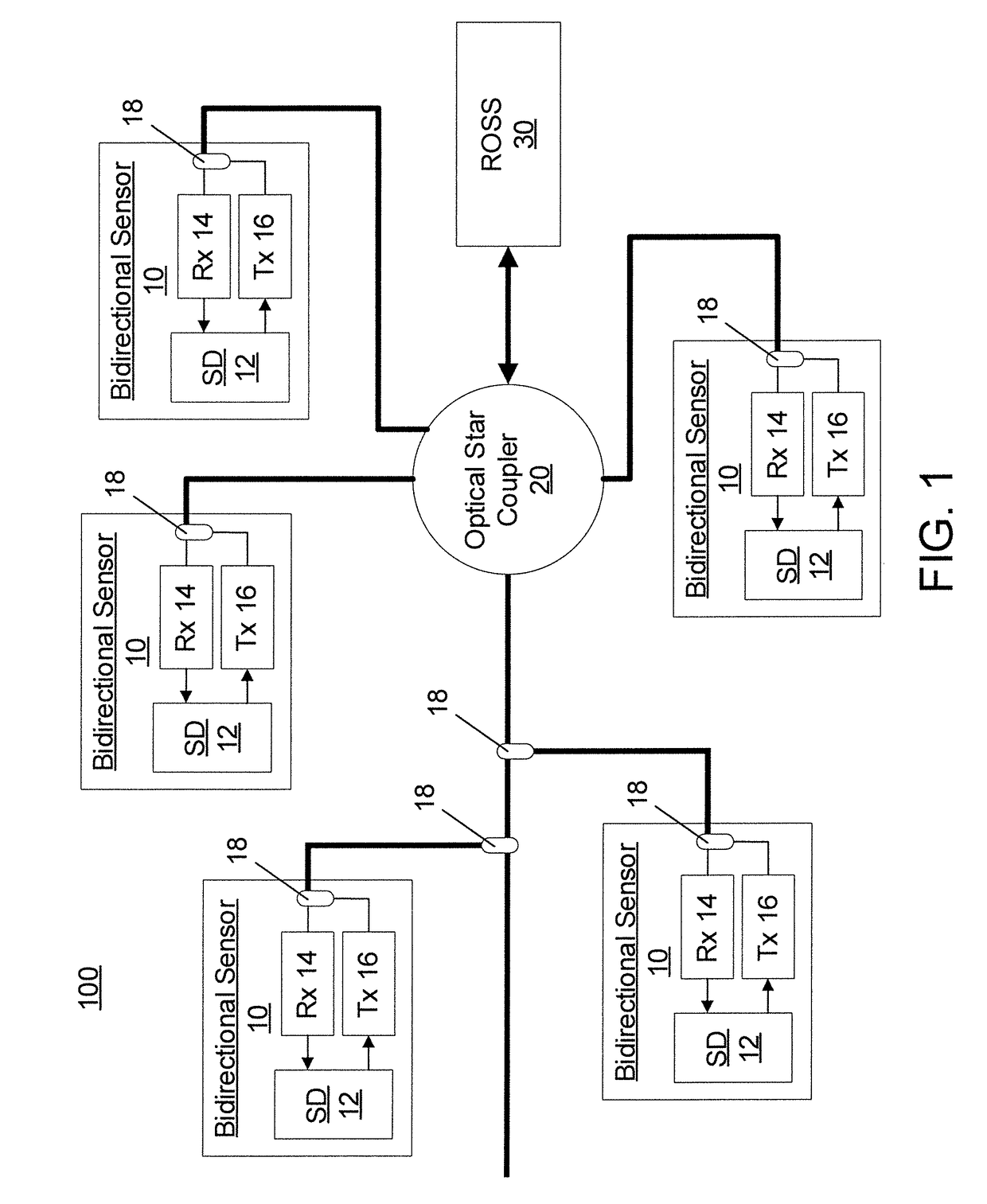 Optically-secured adaptive software-defined optical sensor network architecture