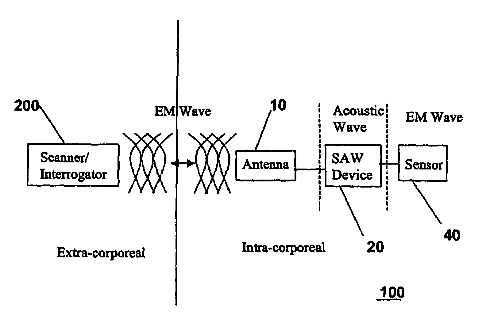 Wireless system for measuring pressure and flow in tubes