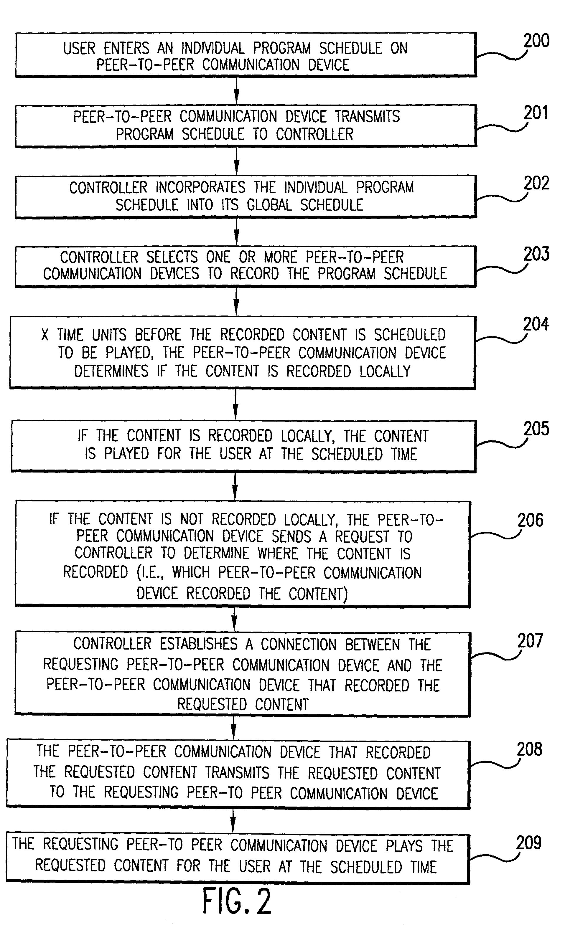 Method and system for customized television viewing using a peer-to-peer network