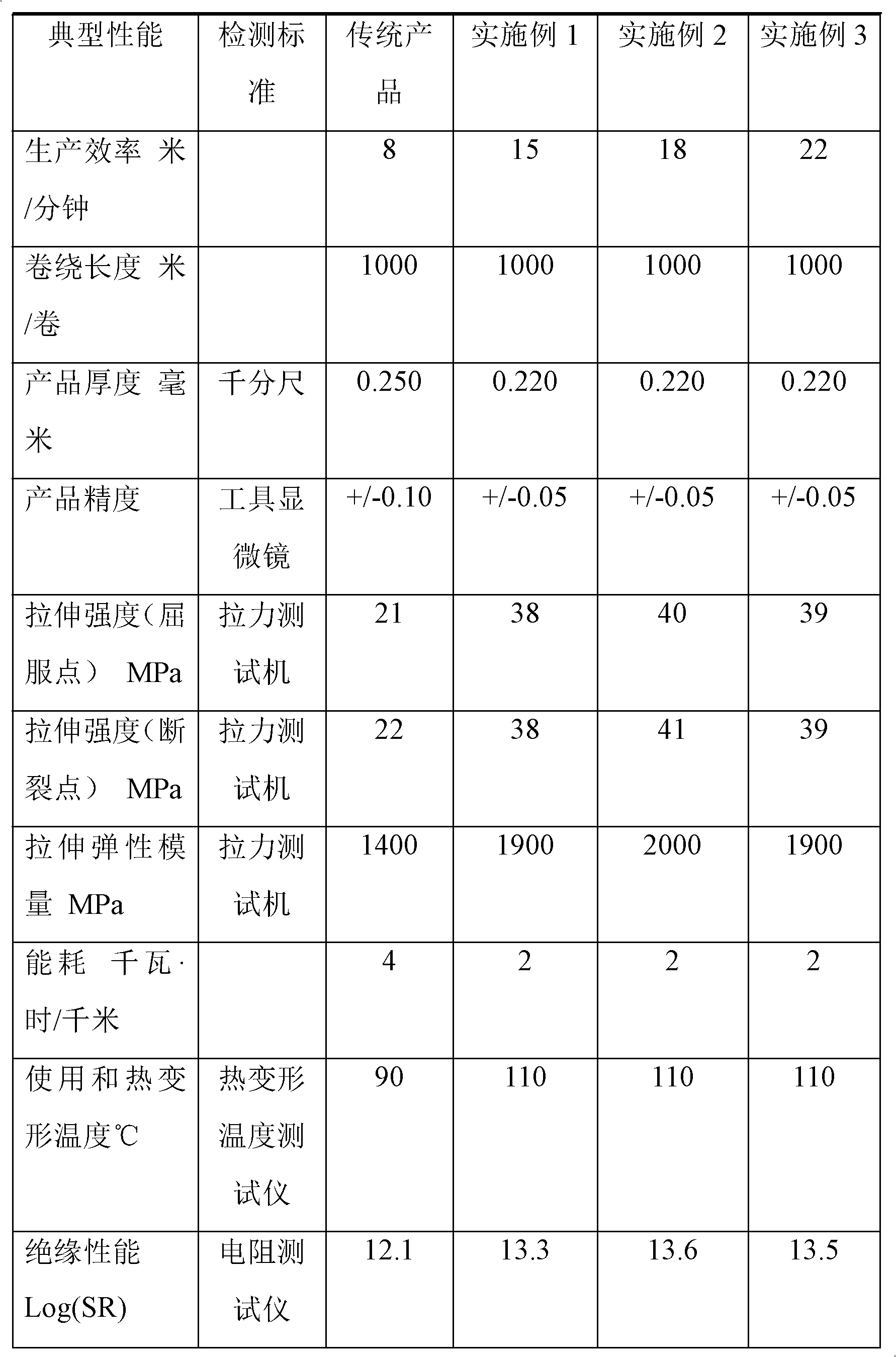 Process for producing insulation type electronic component carrying tape