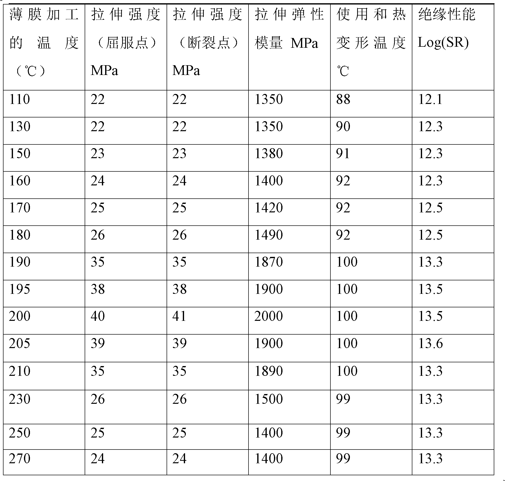 Process for producing insulation type electronic component carrying tape