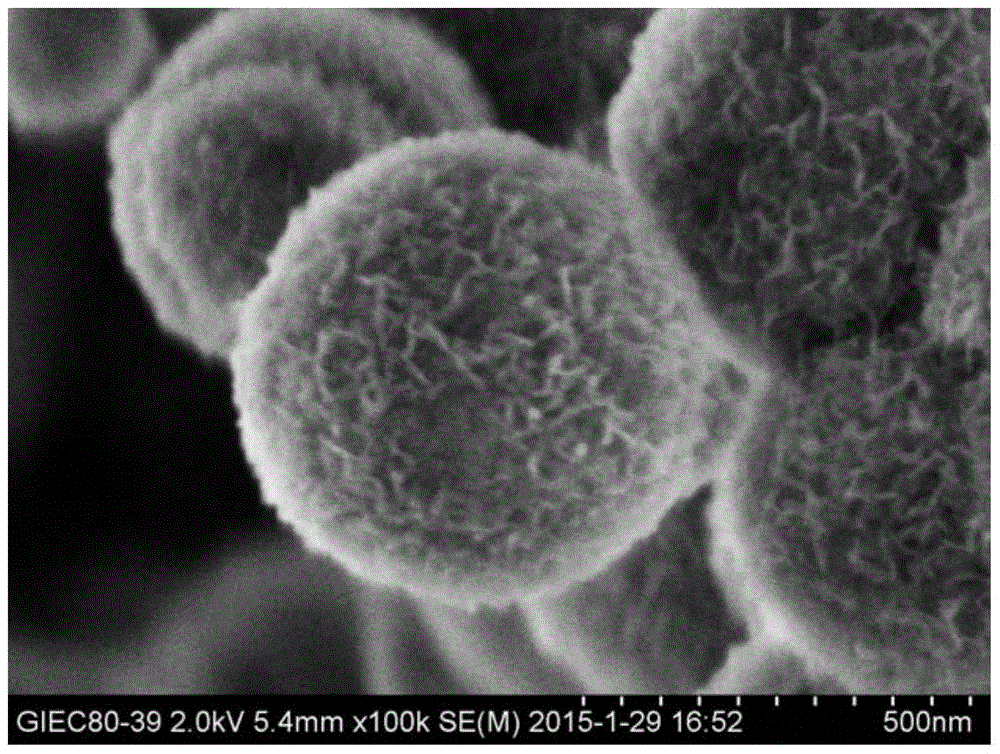 A core-shell catalyst for selective hydrodeoxygenation of guaiacol to cyclohexanol