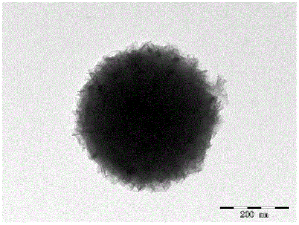 A core-shell catalyst for selective hydrodeoxygenation of guaiacol to cyclohexanol