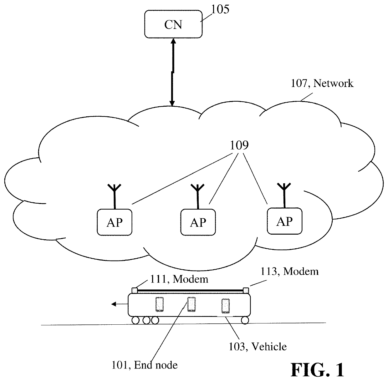 Wireless communication for vehicle based node