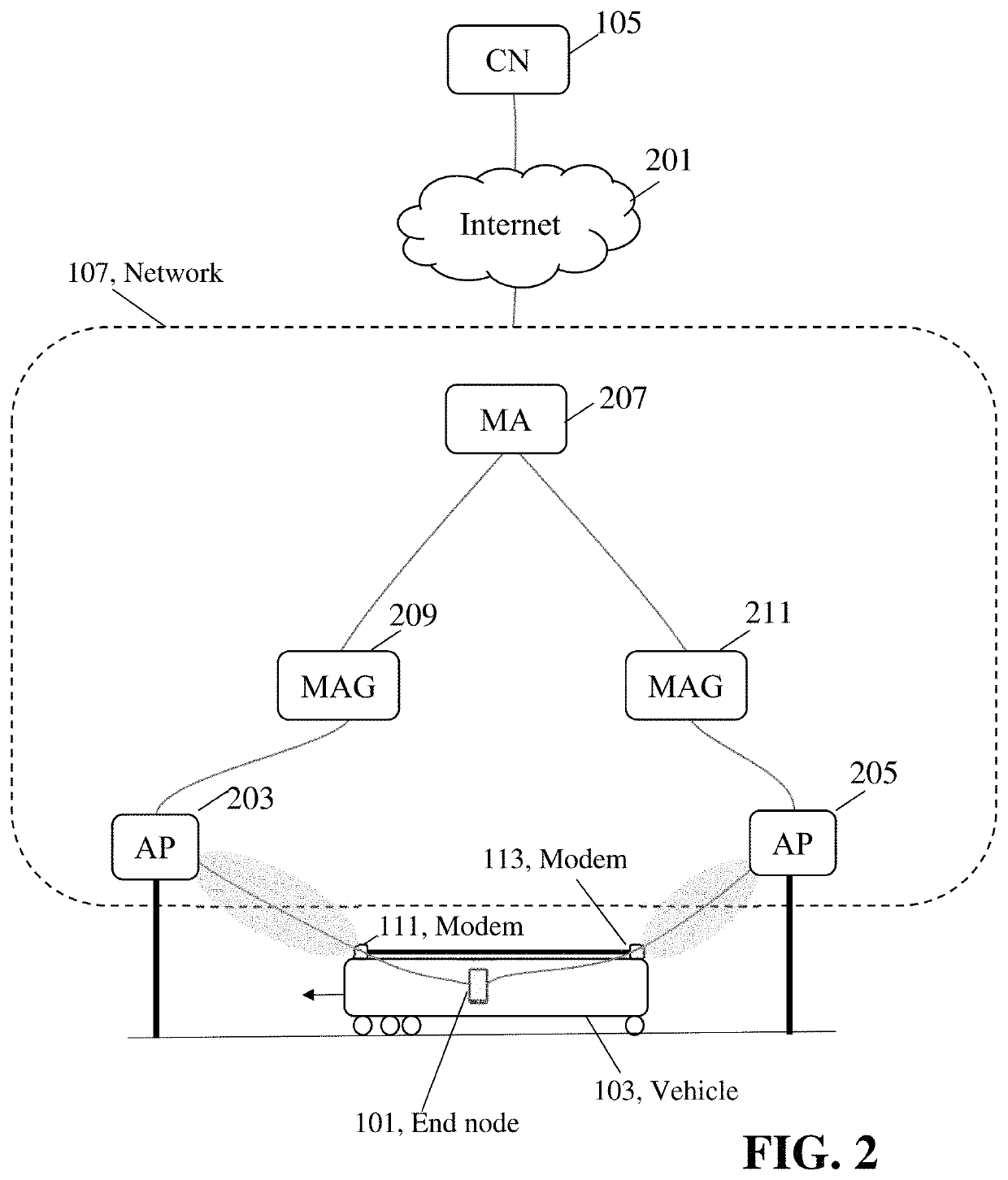 Wireless communication for vehicle based node