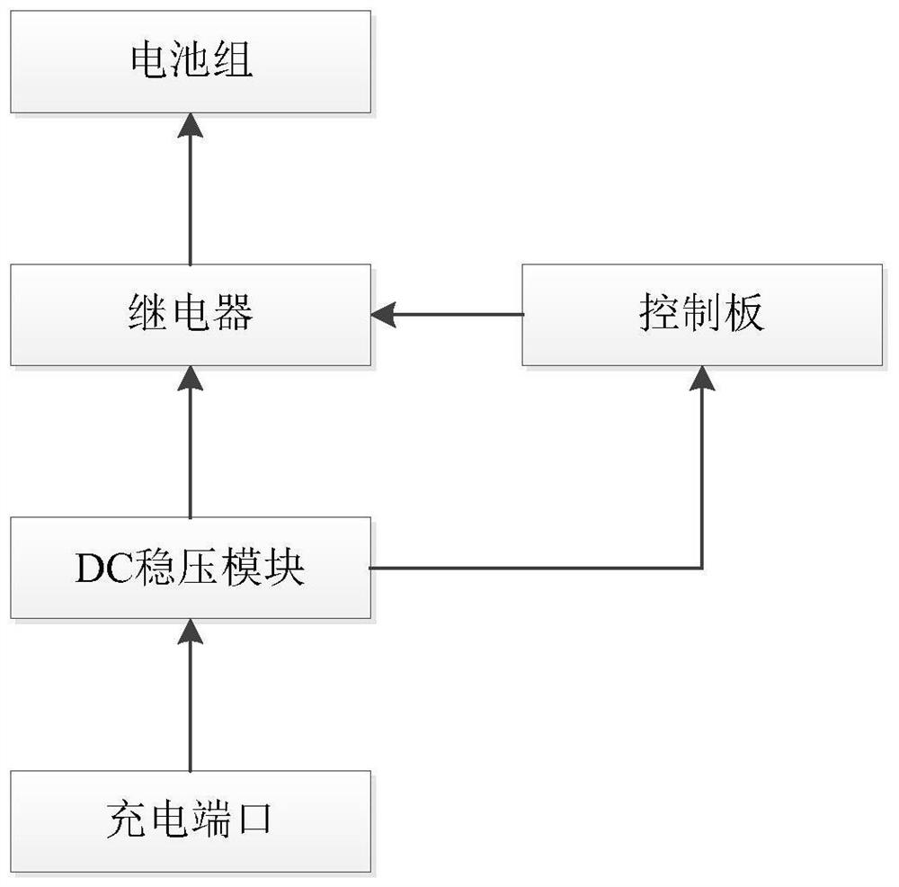 A Patrol Inspection Device Based on Voltage Divide Detection Charging Circuit