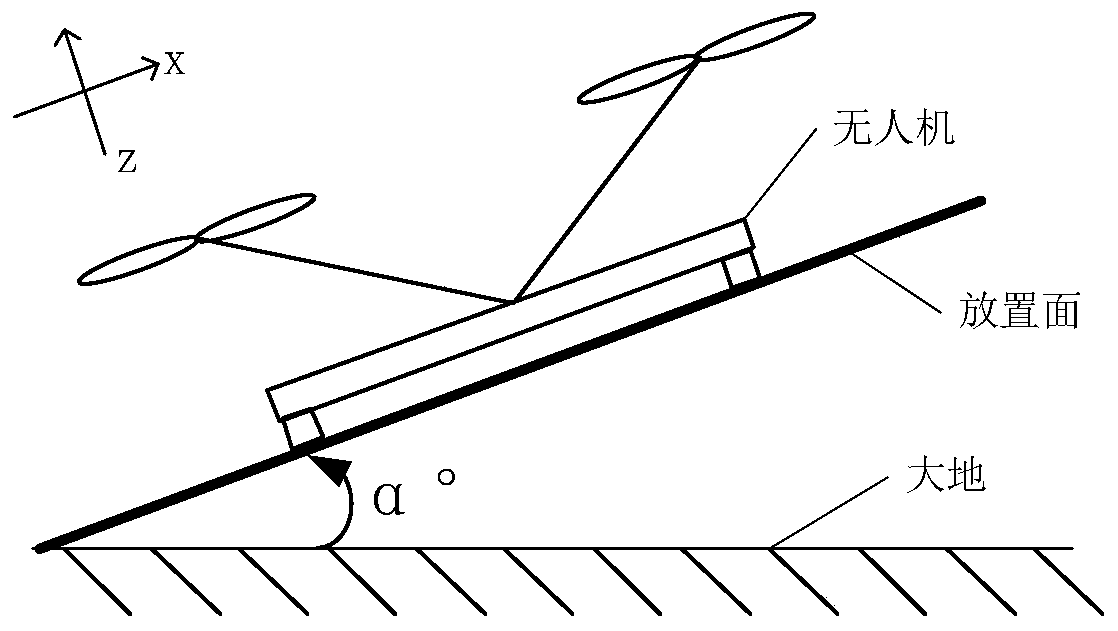 A method and device for adjusting the attitude of an unmanned aerial vehicle