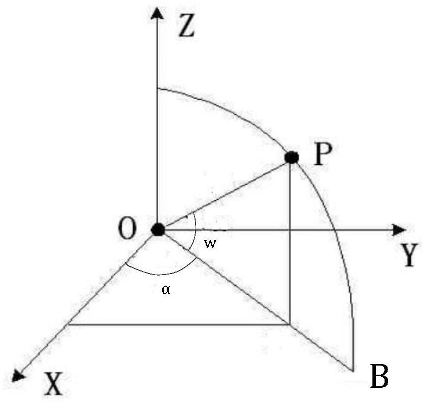 Obstacle detection method based on multi-view fuzzy reasoning assignment