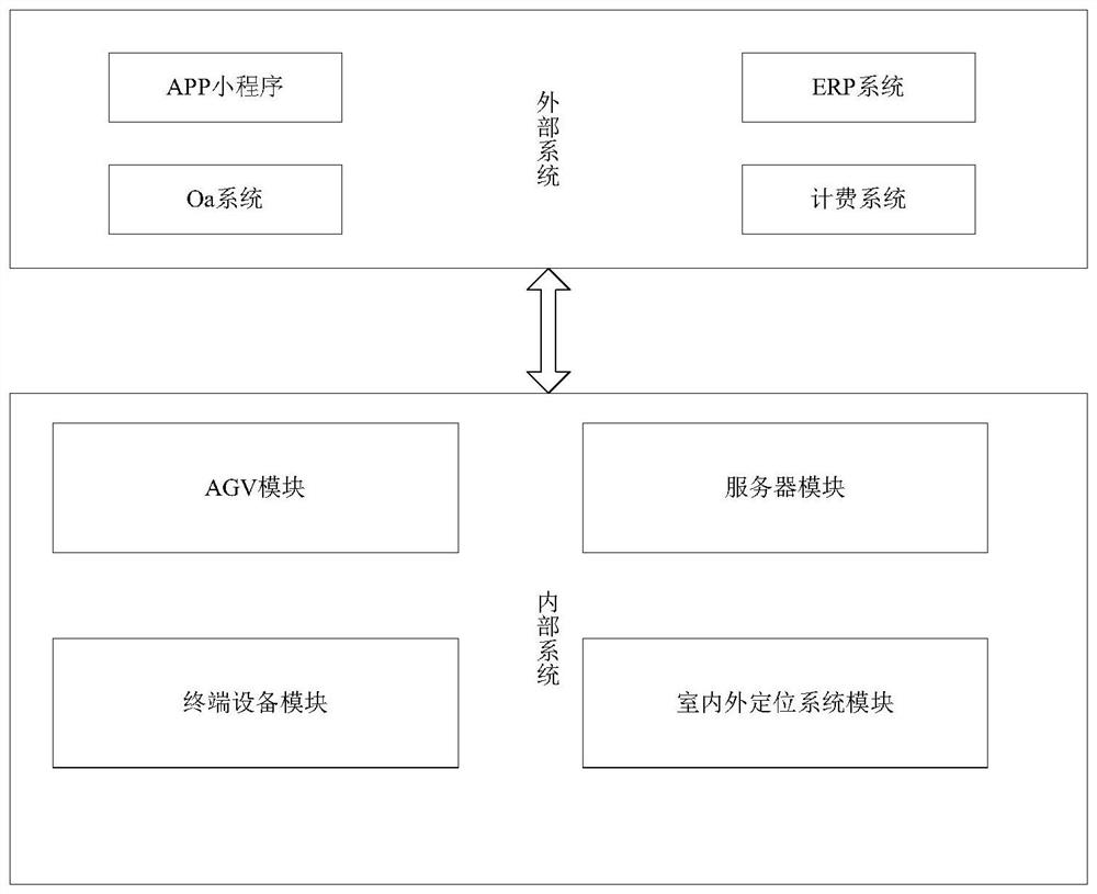 Automatic parking system based on AGV and method thereof