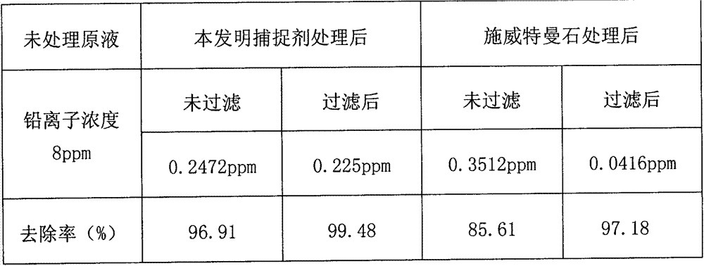 Preparation method of triazine ramification inserting layer laminated clay heavy metal catching agent and application