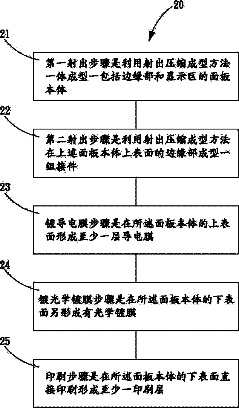 Frameless panel manufacturing method and product thereof