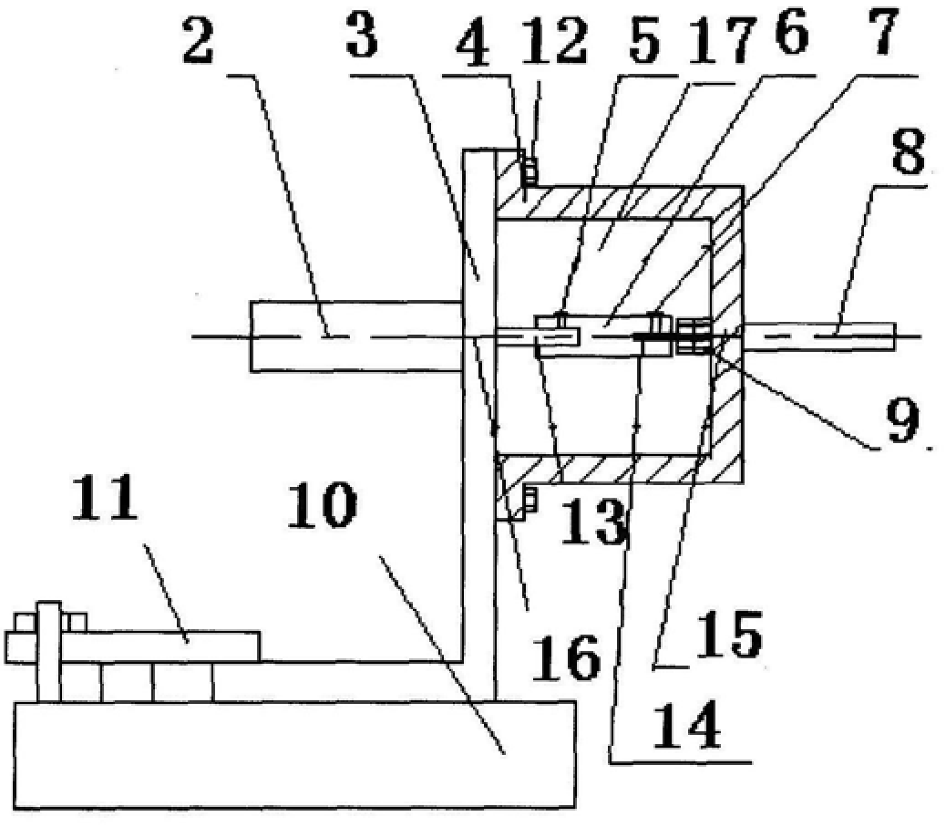A high-precision motor closed-loop test device