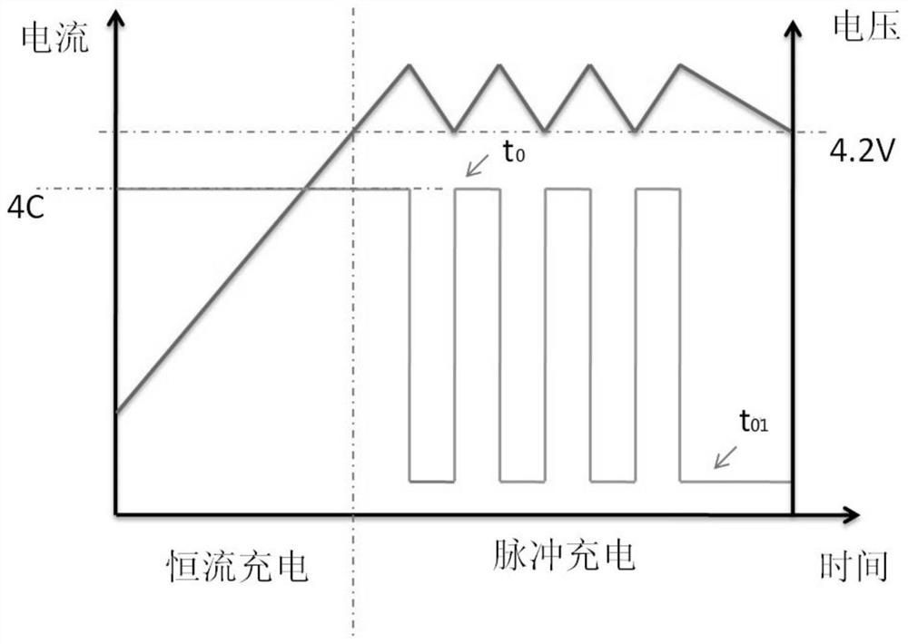 lithium-ion-battery-low-temperature-rapid-charging-method-and-charger