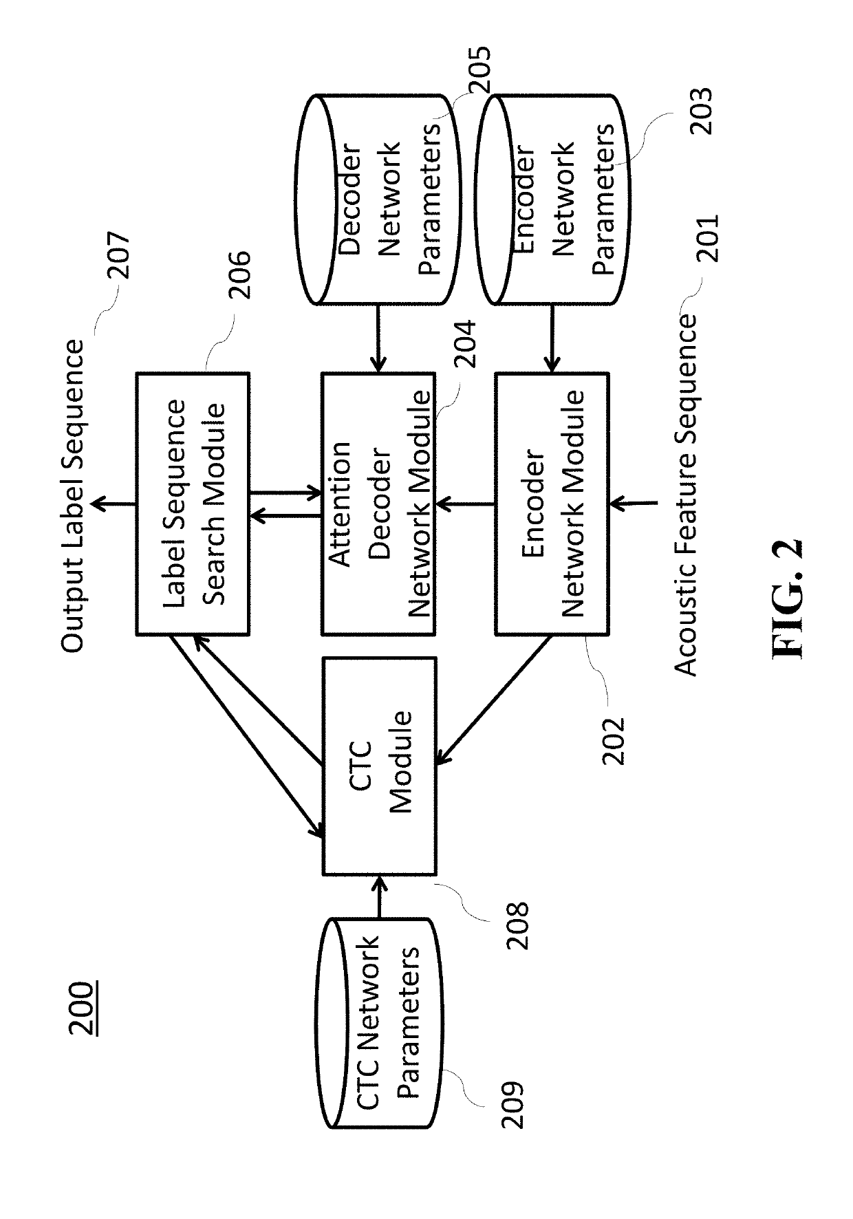 Method and Apparatus for Multi-Lingual End-to-End Speech Recognition
