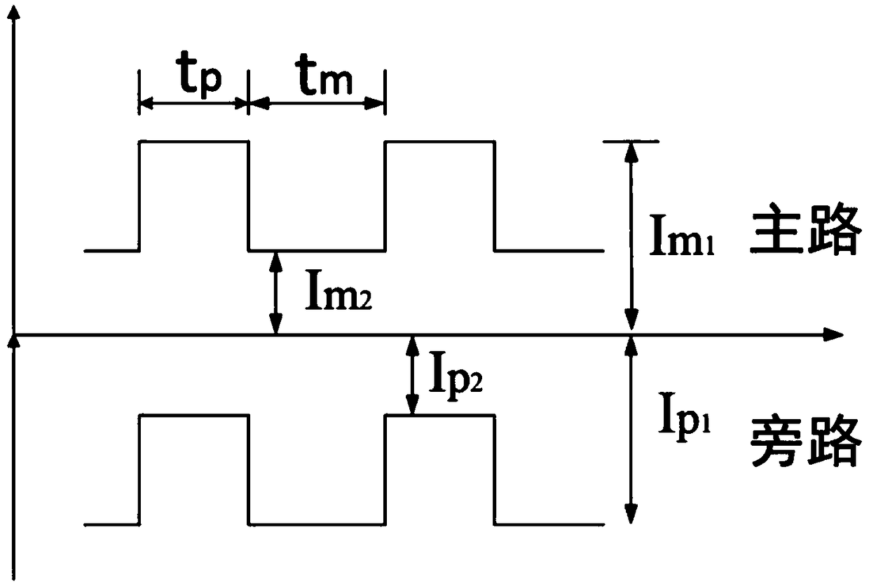 Titanium/steel dissimilar metal plasma shunt melting electrode arc brazing device and method based on pulse coordination control