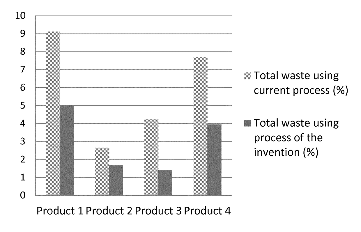 Method for producing a pouched smokeless tobacco product comprising heat treatment