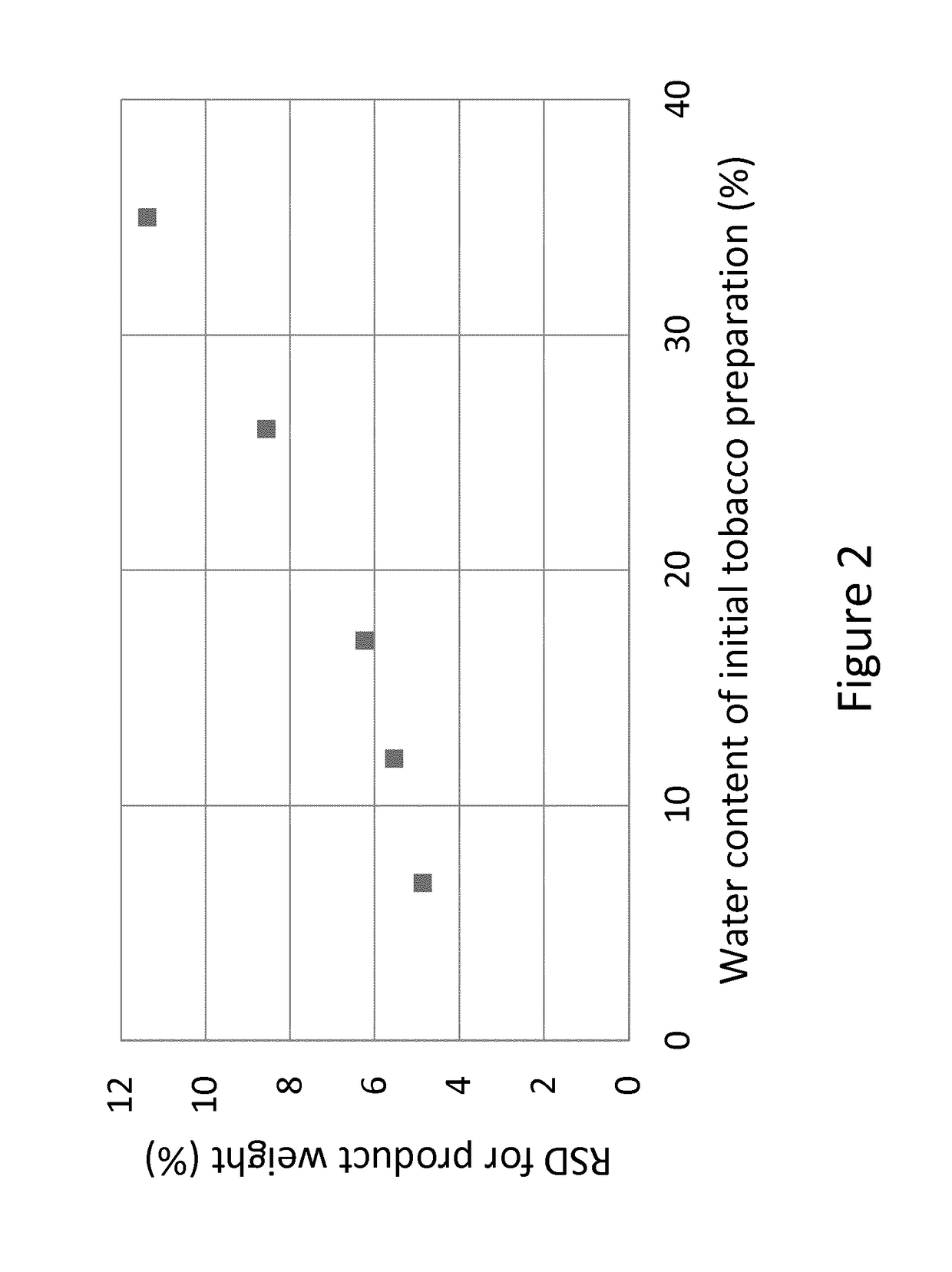 Method for producing a pouched smokeless tobacco product comprising heat treatment