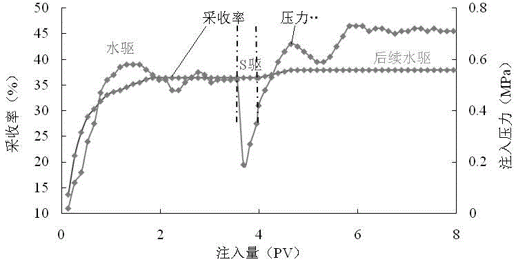 Pseudomonas aeruginosa, and culture method and application thereof