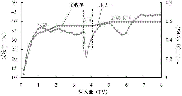 Pseudomonas aeruginosa, and culture method and application thereof