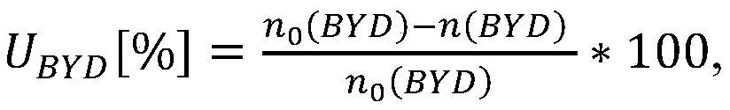 Process and catalyst for preparing 1,4-butanediol
