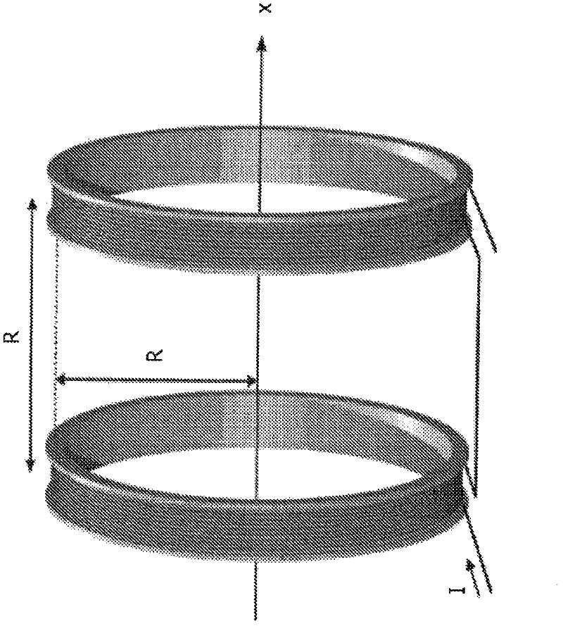 Magnetic induction tomography systems with coil configuration