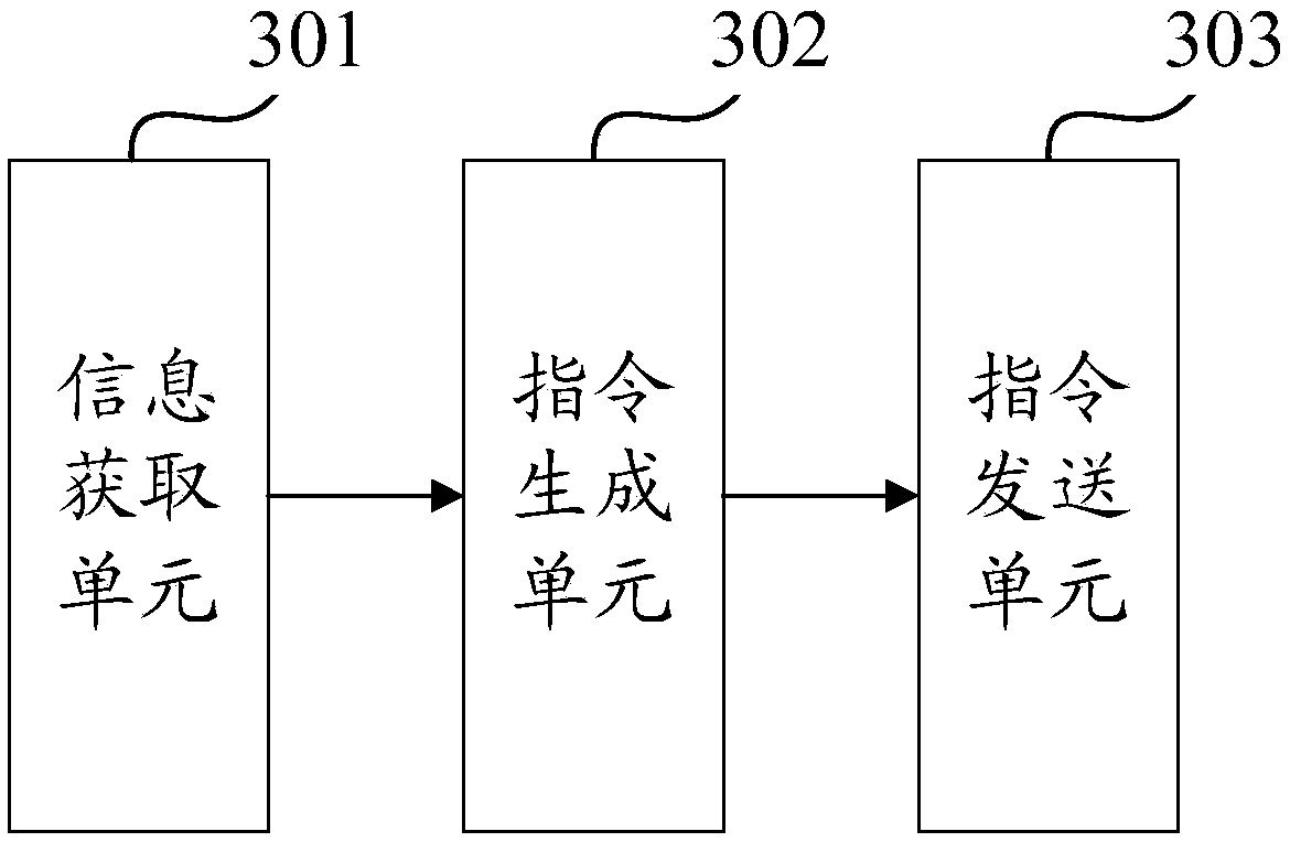 Motor rotating speed adjusting method and device, equipment and medium