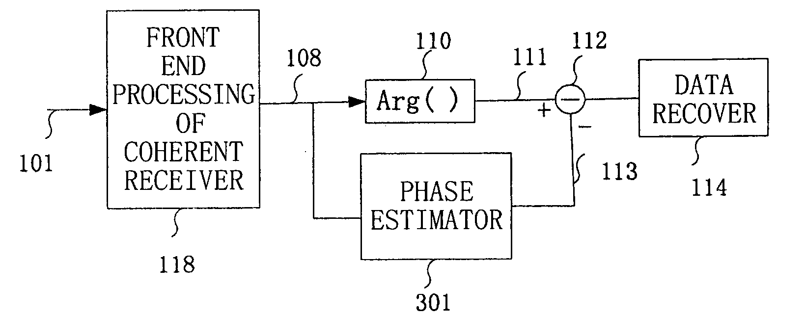 Phase error estimator, coherent receiver and phase error estimating method